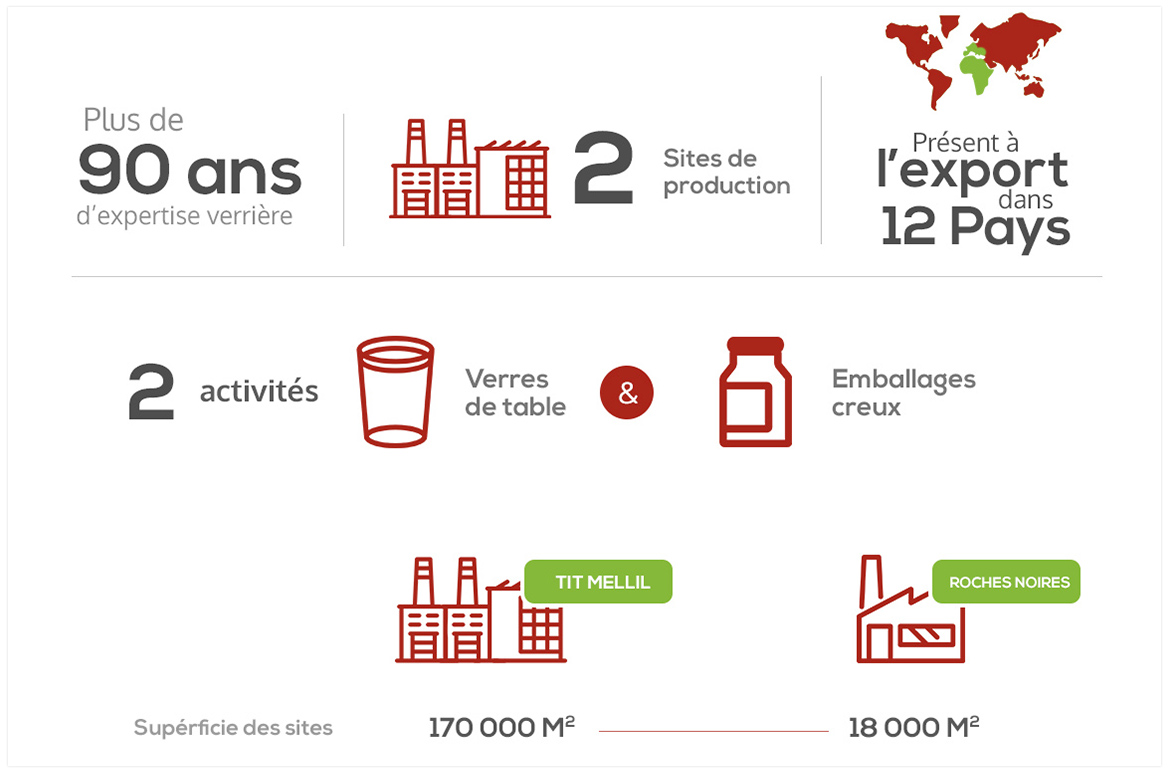 agence digitale casablanca